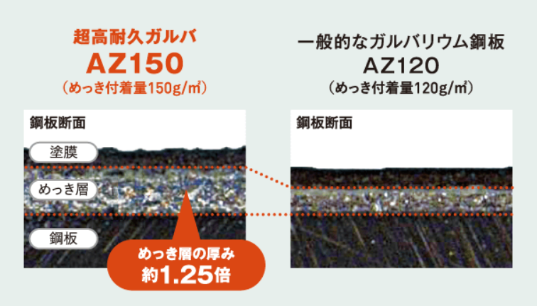 アイジールーフのめっき層