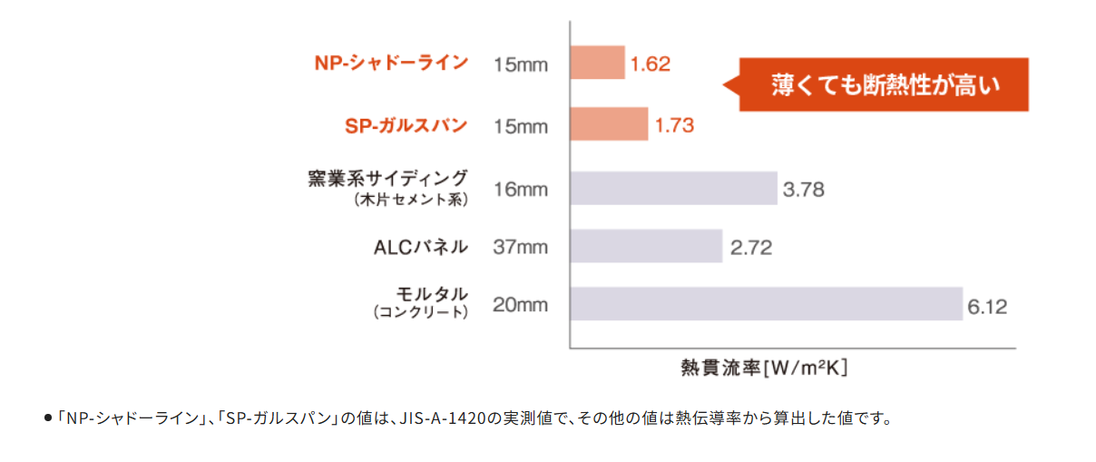 アイジーサイディングの断熱性能